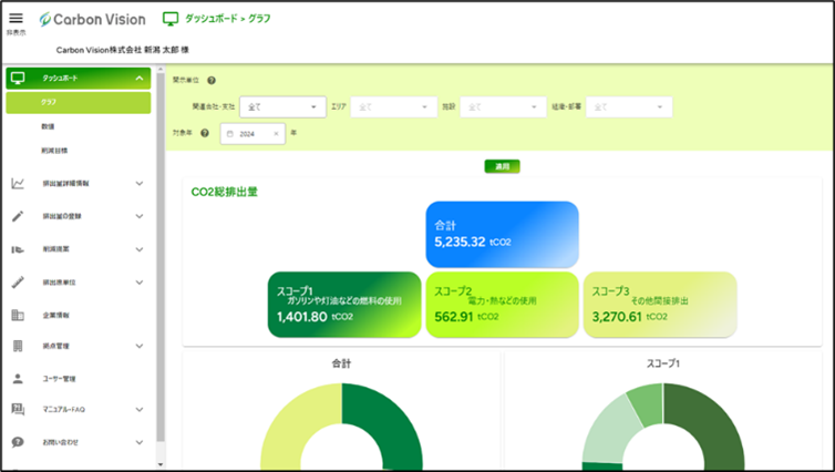 Carbon Visionのご紹介